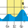 Santa Barbara Island tide chart for Friday, June 6, 2025