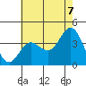 Santa Barbara Island tide chart for Saturday, June 7, 2025