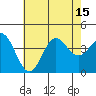 Santa Barbara Island tide chart for Tuesday, July 15, 2025