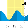 Santa Barbara Island tide chart for Wednesday, July 16, 2025
