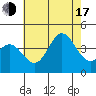Santa Barbara Island tide chart for Thursday, July 17, 2025