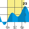 Santa Barbara Island tide chart for Wednesday, July 23, 2025