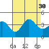 Santa Barbara Island tide chart for Wednesday, July 30, 2025