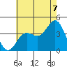 Santa Barbara Island tide chart for Monday, July 7, 2025