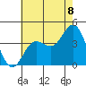 Santa Barbara Island tide chart for Tuesday, July 8, 2025
