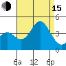Santa Barbara Island tide chart for Friday, August 15, 2025