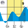Santa Barbara Island tide chart for Saturday, August 9, 2025
