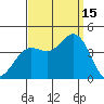 Santa Barbara Island tide chart for Monday, September 15, 2025