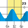 Santa Barbara Island tide chart for Tuesday, September 23, 2025