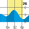 Santa Barbara Island tide chart for Friday, September 26, 2025