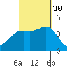 Santa Barbara Island tide chart for Tuesday, September 30, 2025