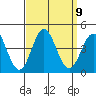 Santa Barbara Island tide chart for Tuesday, September 9, 2025