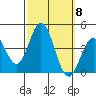 Santa Barbara Island tide chart for Wednesday, October 8, 2025