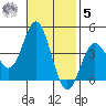 Santa Barbara Island tide chart for Wednesday, November 5, 2025