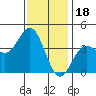 Santa Barbara Island tide chart for Thursday, December 18, 2025