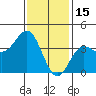 Santa Barbara Island tide chart for Thursday, January 15, 2026