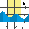 Santa Barbara Island tide chart for Friday, January 9, 2026
