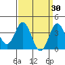 Santa Barbara Island tide chart for Monday, March 30, 2026
