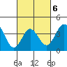 Santa Barbara Island tide chart for Friday, March 6, 2026