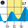 Santa Barbara Island tide chart for Friday, April 17, 2026