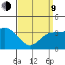Santa Barbara Island tide chart for Thursday, April 9, 2026