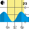 Santa Barbara Island tide chart for Saturday, May 23, 2026