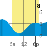 Santa Barbara Island tide chart for Friday, May 8, 2026