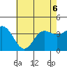 Santa Barbara Island tide chart for Saturday, June 6, 2026
