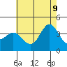 Santa Barbara Island tide chart for Tuesday, June 9, 2026