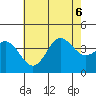 Santa Barbara Island tide chart for Monday, July 6, 2026