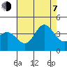 Santa Barbara Island tide chart for Tuesday, July 7, 2026