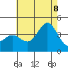 Santa Barbara Island tide chart for Wednesday, July 8, 2026