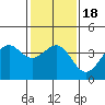Santa Barbara tide chart for Monday, January 18, 2021