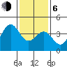 Santa Barbara tide chart for Wednesday, January 6, 2021