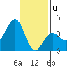 Santa Barbara tide chart for Friday, January 8, 2021