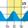 Santa Barbara tide chart for Monday, March 15, 2021