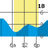 Santa Barbara tide chart for Thursday, March 18, 2021