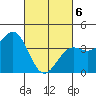 Santa Barbara tide chart for Saturday, March 6, 2021