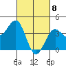 Santa Barbara tide chart for Monday, March 8, 2021