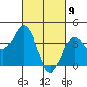 Santa Barbara tide chart for Tuesday, March 9, 2021