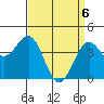 Santa Barbara tide chart for Tuesday, April 6, 2021