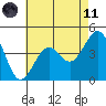 Santa Barbara tide chart for Tuesday, May 11, 2021