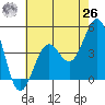 Santa Barbara tide chart for Wednesday, May 26, 2021