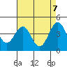 Santa Barbara tide chart for Friday, May 7, 2021