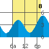 Santa Barbara tide chart for Saturday, May 8, 2021