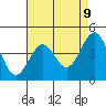 Santa Barbara tide chart for Sunday, May 9, 2021