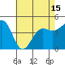Santa Barbara tide chart for Tuesday, June 15, 2021