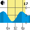 Santa Barbara tide chart for Thursday, June 17, 2021