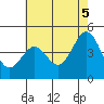Santa Barbara tide chart for Saturday, June 5, 2021