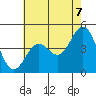 Santa Barbara tide chart for Monday, June 7, 2021